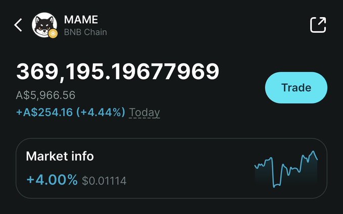A crypto trading app displays the MAME token on the BNB Chain, showing a price of A$5,966.56 with a +4.44% gain (A$254.16) for the day, with a market info section noting a 4.00% change. The screenshot supports the post's claim of holding 369,195 MAME tokens toward a 500k goal, though it contradicts the $0.01114 figure shown (which appears to reflect a different unit).