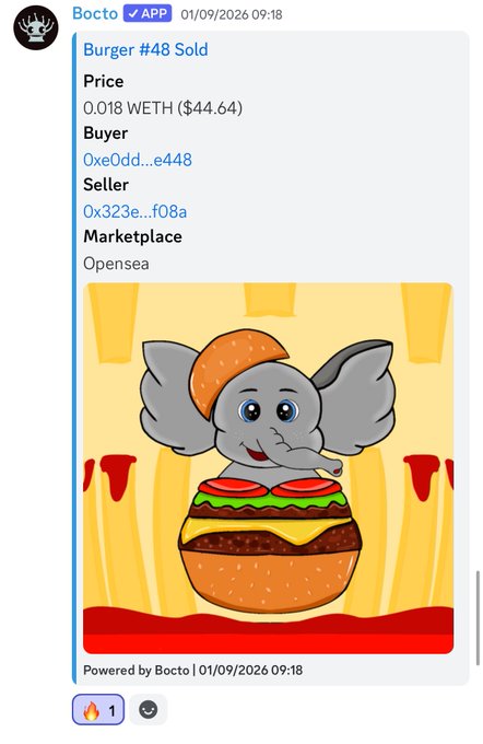 A Telegram message from Bocto App showing a Burger #48 NFT sale for 0.018 WETH ($44.64) on OpenSea, illustrated with a cartoon elephant wearing a burger bun hat on a burger.