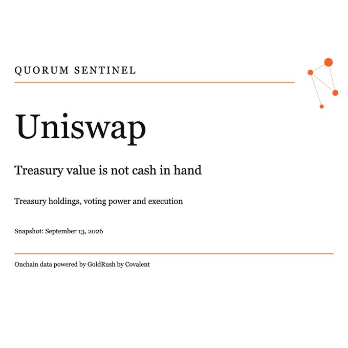 A cover page titled 'Uniswap' from 'Quorum Sentinel' with the subtitle 'Treasury value is not cash in hand,' dated September 13, 2026, noting onchain data powered by GoldRush by Covalent.