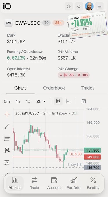 An IQ trading-app screen shows EWY-USDC around $151.82, a 24h volume of $507.1K, and a 24h change of -0.30%.