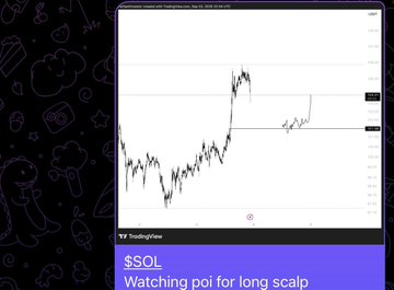The image shows a candlestick chart of $SOL on TradingView, displaying significant price volatility with a sharp upward movement and subsequent pullback, overlaid on a purple themed post titled "Watching poi for long scalp" indicating a trader is monitoring a point of interest for a potential long scalp trade.
