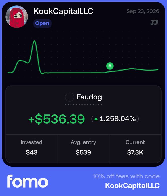 A Fomo app profile card for "KookCapitalLLC" displays a Faudog position showing a +$536.39 gain (1,258.04%) on a $43 investment now worth $7.3K, with a "10% off fees with code KookCapitalLLC" promo at the bottom—promoting a discounted entry into the caller's bundle of early low-cap crypto picks.