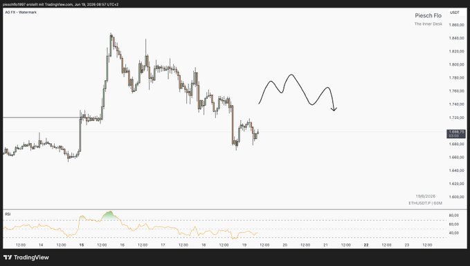 The image shows a chart with an upward-trending line, indicating possible gains or changes over time related to Bitcoin or cryptocurrency prices. This information is relevant to the post because it suggests that someone might be tracking the price of Ether or another digital currency using the chart and analyzing its performance in the market.