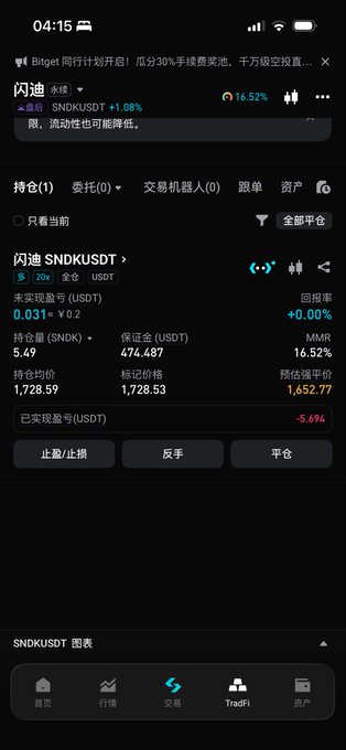 A mobile trading app screenshot (Bitget) showing an open long position on SNDKUSDT perpetual futures with 20x leverage, displaying entry price of 1728.59, mark price 1728.53, and unrealized PnL of -5.694 USDT.