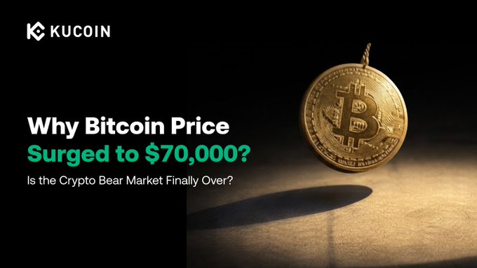 A KuCoin blog thumbnail featuring a golden Bitcoin coin against a dark background with the headline "Why Bitcoin Price Surged to $70,000?" and the subtitle "Is the Crypto Bear Market Finally Over?", promoting their analysis on Bitcoin's rally to the $70,000 milestone.