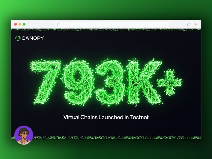 A digital display showing the "Canopy" logo with bright green vine-like text reading "793K+" and the caption "Virtual Chains Launched in Testnet," featuring a small avatar in the corner.