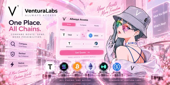 A promotional banner for Ventura Labs' "Allways Access" platform featuring an anime-styled character in a bucket hat and sunglasses, showcasing a cross-chain swap interface that converts TAO to USDC via Bittensor to Arbitrum, with the tagline "One Place. All Chains." displayed prominently alongside cryptocurrency logos including BTC, ETH, and USDC.