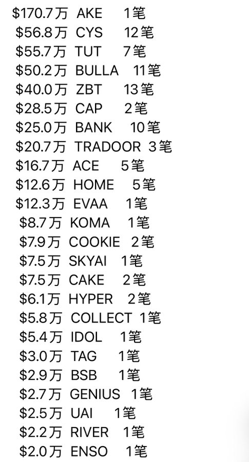 A table listing on-chain large cryptocurrency transfers, showing amounts in dollars (such as $170.7万 to AKE, $56.8万 to CYS, and $55.7万 to TUT) alongside the number of transactions (e.g., 1笔, 12笔, 7笔). This aligns with the post about a blogger named Miles who provides daily summaries of significant on-chain large transfers.