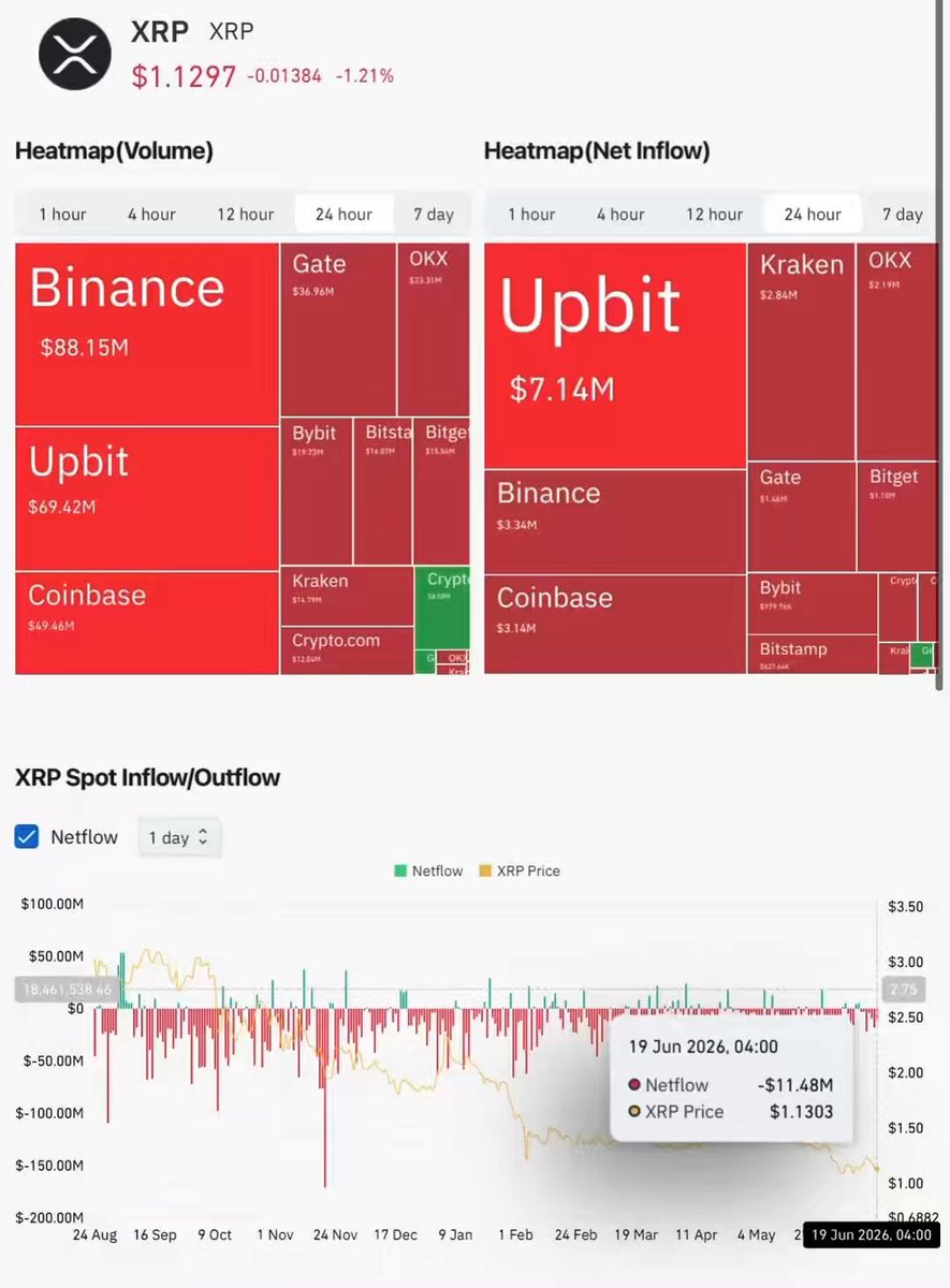 xtrp represents a cryptocurrency exchange, and the screen shows the prices of different cryptocurrencies like XRP, Binance, Uptit, and more. There are various price data points displayed with a time frame that covers the last 24 hours. The image also includes a dollar sign symbol indicating a monetary value for the currency trading data.
