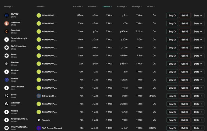The image is a screenshot of a website called "Miner Burn Transparency Dashboard". This dashboard shows various details about different cryptocurrency mining pools, including their price, time used for mining, and the amount of Bitcoins gained or lost through mining. The post includes text that says "Miner burn transparency dashboard anyone can visit for free information intotao.app/burn", indicating that this is a publicly accessible source of information on miners' activities and transactions.