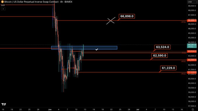 In the image, there are two sets of numbers displayed: one set of vertical lines and the other horizontal line bars. These numbers represent the fluctuating prices or values of a cryptocurrency called Bitcoin Cash (BTC) over time. The two price trends appear to be in different directions - one is going upwards while the other is downwards. This information may provide insights into the recent performance of Bitcoin Cash and its relation to other cryptocurrencies like EOS, which could help with decision-making regarding investments or trading strategies.