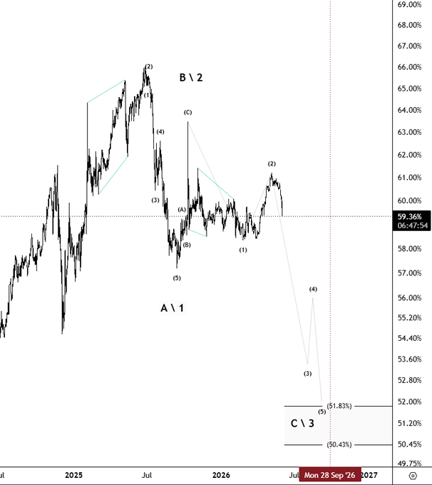 The image shows a Bitcoin price chart that displays the daily closing prices of Bitcoin from June 25, 2016 through November 18, 2017. It shows the highest point for the Bitcoin price during this period. The chart also includes two lines - one representing the $BTC trading pairs and another indicating the UTM exchange rates. The $BTC line is at a peak above the other line. Additionally, there are text elements that provide further context about the chart, such as the phrase "Every peak I catch, now it's my turn again wishful thinking with prices" from the image description, which emphasizes that the Bitcoin price chart is referring to its own data and is predicting future trends based on historical patterns.