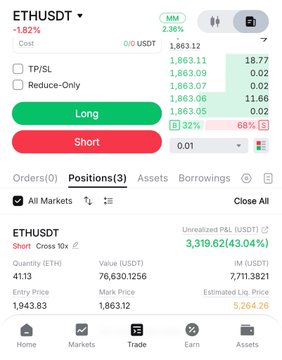 This screenshot shows an ETHUSDT short position with an unrealized profit of $3,319.62, confirming the stated profit from closing the trade. The position details indicate an entry price of $1,943.83 and a mark price of $1,863.12.