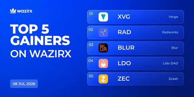 The image is a WazirX promotional graphic titled "TOP 5 GAINERS ON WAZIRX" dated 08 JUL 2026, listing the top-performing cryptocurrencies: XVG (Verge) at #1, RAD (Radworks) at #2, BLUR at #3, LDO (Lido DAO) at #4, and ZEC (Zcash) at #5, which corresponds directly to the accompanying post detailing their respective percentage gains.