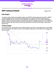 The image shows an XRP Technical Outlook from August 25th with a daily chart displaying XRP/USDT price action, including candlestick patterns and what appears to be an RSI indicator at the bottom, which aligns with the post's analysis of bullish momentum and the critical $1.5300 resistance level that needs to be held for a breakout.
