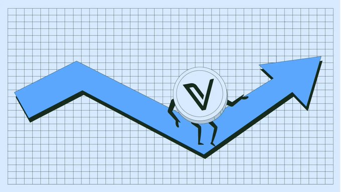 A cartoon illustration depicts a coin with the V symbol from V-Bucks (Vikings of Valheim or similar game) walking up a blue upward-trending arrow on a graph background.