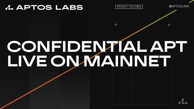 A sleek black promotional graphic from Aptos Labs announces "CONFIDENTIAL APT LIVE ON MAINNET" in bold white text, featuring the Aptos Labs logo, a "Privacy Features" tag, and the @AptosLabs handle, with diagonal orange and yellow accent lines cutting across the design. The minimalist layout visually reinforces the launch of Confidential APT, aligning with the post's announcement of encrypted onchain balances and zero-knowledge proof verification for private transfers on the Aptos mainnet.