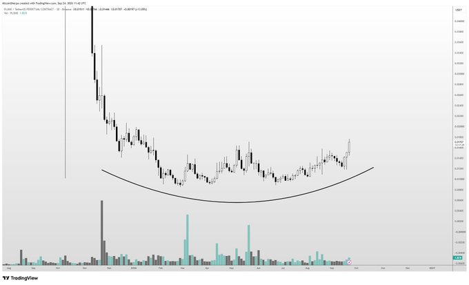 A TradingView weekly candlestick chart of PLUME/USDT on Coinbase, spanning late 2024 through late 2026, shows a sharp decline followed by a curved bottom pattern (saucer) with low volume, suggesting a slow accumulation phase. The chart's sideways consolidation and gentle uptrend align with the post's view that PLUME, tied to the RWA narrative, suits buy-and-hold strategies for gradual gains.