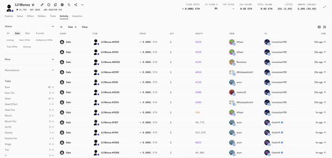 An OpenSea activity page for the "Lil Monos" NFT collection showing 11,736 items, a floor price of 0.0082 ETH, 9% listed, and a list of recent sales of Monos #5055, #5046, #2787, and others.