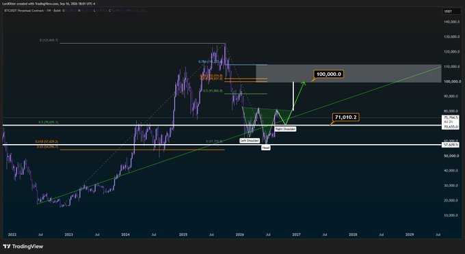 A TradingView chart shows the LandXter-created BTCUSD Perpetual Contract with Elliott Wave annotations, highlighting key price levels of 100,000.0 and 71,010.2.