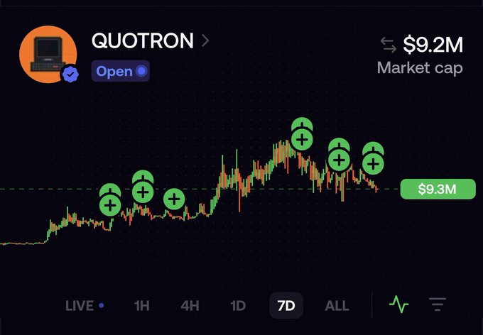 A cryptocurrency chart for "QUOTRON" showing a 7D view with a market cap of $9.2M and a current price of $9.3M, marked with several green positive movement indicators.