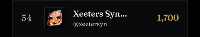 Screenshot showing rank 54 for user 'Xeeters Syn...' (@xeetersyn) with a score of 1,700.
