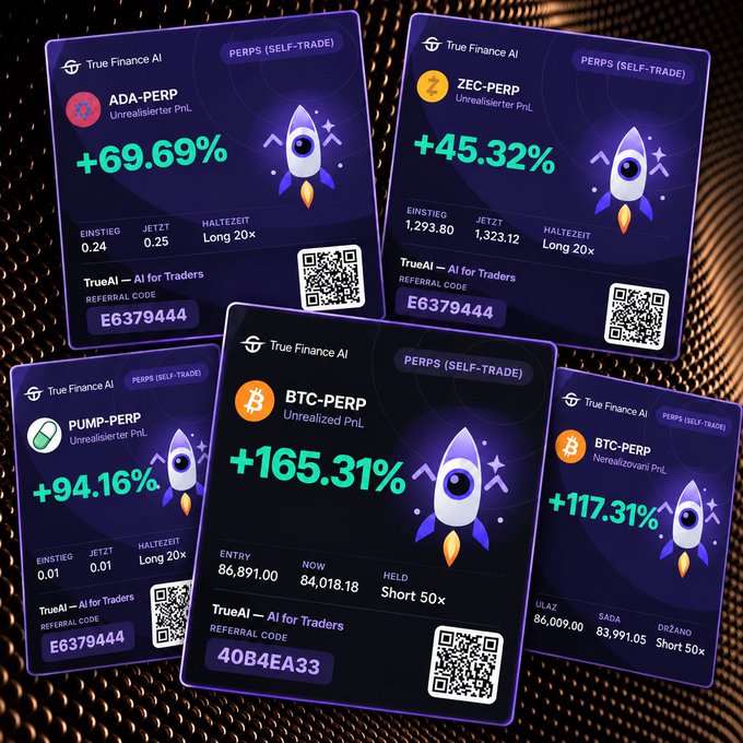 A promotional collage of 'True Finance AI' trading cards showing impressive gains, including ADA-PERP at +69.69%, ZEC-PERP at +45.32%, PUMP-PERP at +94.16%, BTC-PERP at +165.31%, and another BTC-PERP at +117.31%, with referral codes 'E6379444' and '4OB4EA33'.