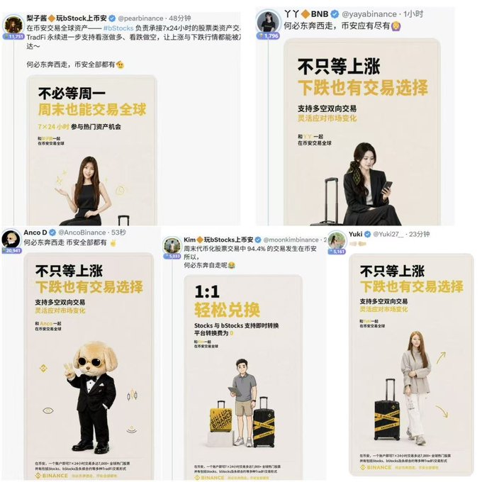 A collage of four Binance social media posts in Chinese, featuring influencers promoting stock trading features with text like '不只等上涨 下跌也有交易选择' and '1:1 轻松兑换'.