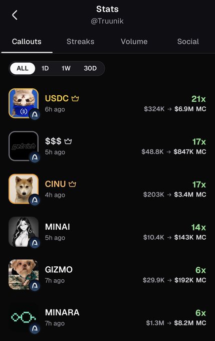 A mobile app stats screen for @Truunik showing a Callouts list. Top entries include USDC (21x, $324K → $6.9M MC), $$$ (17x), CINU (17x), MINAI (14x), GIZMO (6x), and MINARA (6x).