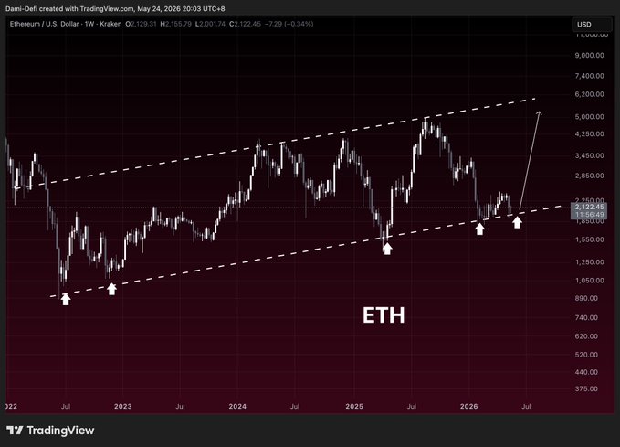 ersi chart with a purple background and white lines representing the price of Bitcoin, currently at $37,000.