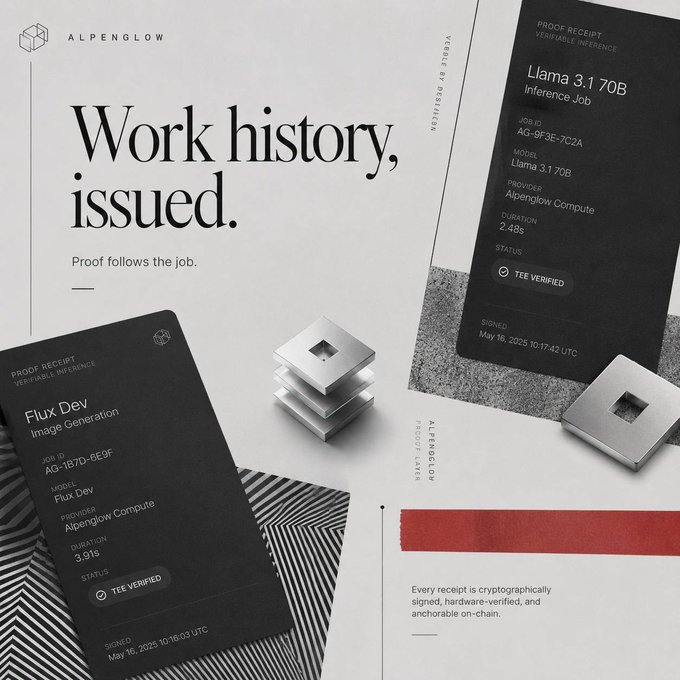 An Alpenglow promotional graphic titled "Work history, issued." displays proof receipts for verifiable inference jobs including "Flux Dev Image Generation" and "Llama 3.1 70B Inference Job," both TEE verified.