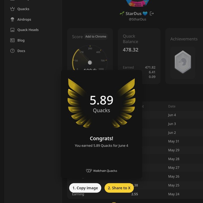 The image shows a screenshot of a phone's home screen displaying an app that allows users to track their achievements, scores, and leaderboards related to games or other online activities. On this particular display, there is a small logo for Quacks with an image of a bird's wing and the number 5.89 displayed next to it. The post in question suggests that someone has earned approximately 5.88 Quacks by completing some tasks on this app, and they have been ranked first among many users who also achieved similar feats.