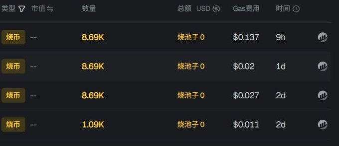 In this image, there is a list of Bitcoin transactions displayed against a dark background. The first line of the text reads "869 K". There are multiple lines of text detailing different Bitcoin addresses such as "1.1d.3a" and others. These addresses are shown in both Asian and English language options. 

The image also contains information about gas prices, specifically focusing on Etherium. The gas price is displayed with a yellow bar above the gas price. There are several other lines of text indicating various Bitcoin transactions, including their amounts and time durations, as well as the Ethereum gas price in US Dollars (0.1).