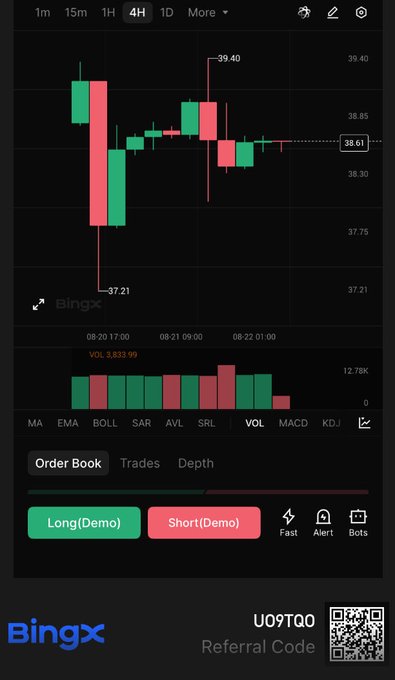 A BingX cryptocurrency trading app interface displaying a 4H candlestick chart with a current price of 38.61, showing high/low values of 39.40 and 37.21, alongside Long/Short demo buttons and referral code U09TQ0.