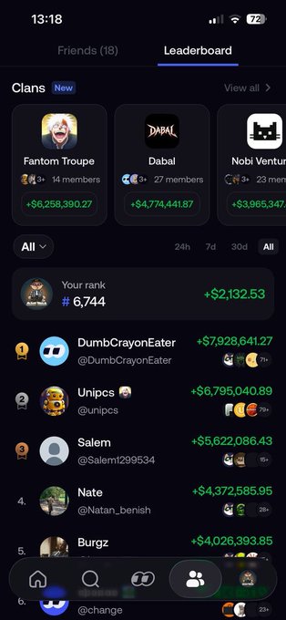 A mobile app screenshot showing a "Leaderboard" tab with clans including Fantom Troupe (+$6,258,390.27), Dabal (+$4,774,441.87), and Nobi Ventures (+$3,865,347), along with the user's rank at #6,744.