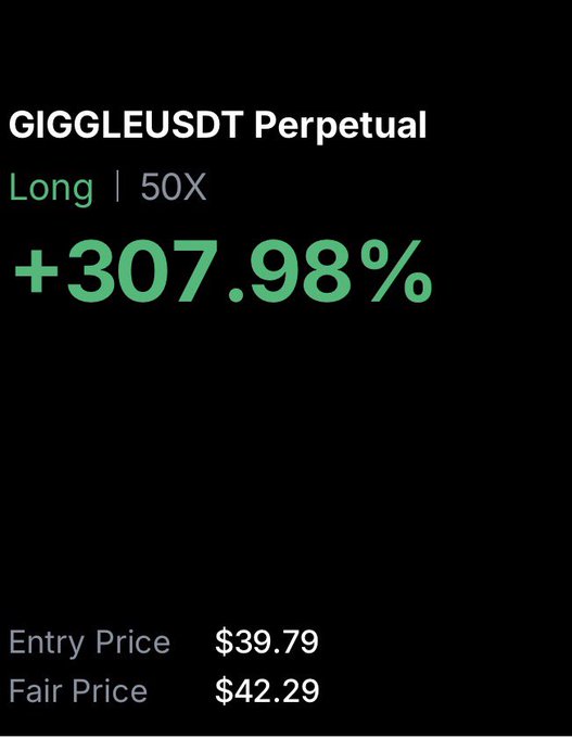 A black screen displays trading information for 'GIGGLEUSDT Perpetual' showing a 'Long | 50X' position with a profit of '+307.98%', an Entry Price of $39.79, and a Fair Price of $42.29.