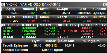 A screenshot of a Turkish stock exchange terminal displaying Yapı ve Kredi Bankası (YKBNK) data, showing a current price of 35.46 with reference to resistance levels at 35.84 and support at 35.04 and 34.46 mentioned in the accompanying post.