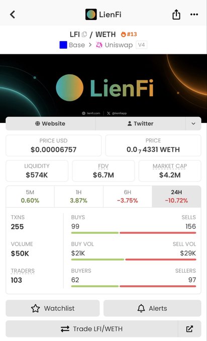 The image shows a DexScreener-style token page for LienFi (LFI) on Base/Uniswap V4, displaying a market cap of $4.2M and 24H price change of -10.72%, which aligns with the post highlighting LFI's $4M market cap milestone.