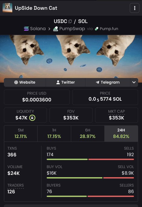 A screenshot of a computer screen displaying information related to trading cat toys for cryptocurrency. The screen shows three images of cats on different levels, with one cat at the top, another below, and the third above all the cat images combined onto a single cat picture. A summary of the image is displayed along with some text, including "@erdogan_crypto @cedreakfaci", "@Pumpfun #nextbigrun", and "$USDC". The post suggests that buying cat toys for cryptocurrency could be an interesting way to invest in a new trend or innovation within the pet toy market.