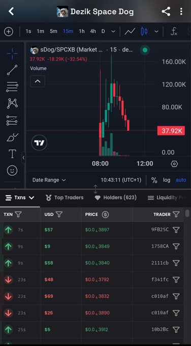 A screenshot of a cryptocurrency chart for '$DOG/SPCXB Market' showing a 32.54% drop, with a price of 37.92K, transaction history, and the header 'Dezik Space Dog'.