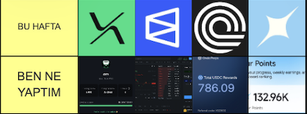 The image displays a series of app icons including "BU HAFTA" and "BEN NE YAPTIM" (meaning "This Week" and "What Did I Do" in Turkish), alongside the X app, a trading platform, and an investment tracking app showing a total return of 786.09%, 132.96K followers, and 3.84 USDT. It visually represents the user's weekly trading activity mentioned in the post, highlighting their 1M+ trading volume achievement on the RiseX Trade competition platform.