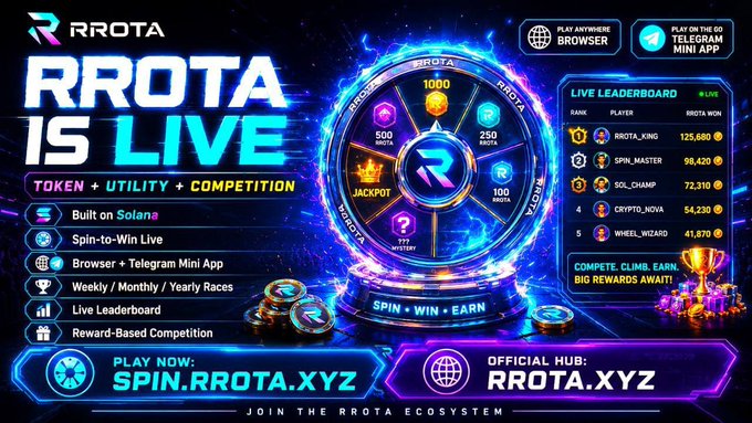 A promotional graphic for RROTA featuring a spin wheel, leaderboard rankings, and text including 'RROTA IS LIVE', 'SPIN.WIN.EARN', and 'SPIN.RROTA.XYZ'.