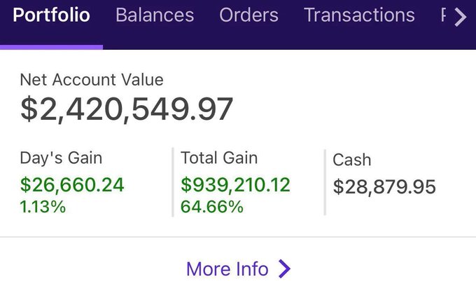 A financial portfolio summary displays a Net Account Value of $2,420,549.97, with a Day's Gain of $26,660.24 (1.13%), Total Gain of $939,210.12 (64.66%), and Cash of $28,879.95.