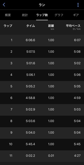 The image shows a table with numbers displayed, possibly representing distances or times for an activity. The text "stepn activation code" suggests that this information might be related to a fitness tracking app or device. The numbers are arranged in rows and columns on a black background, making it easy to read and understand the data presented.