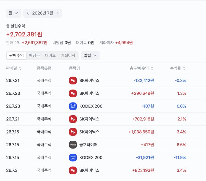 A Korean stock trading app interface in Korean showing July 2026 transaction history, including trades in SK Hynix and KODEX 200 ETFs with total sales earnings of +2,702,381 won.