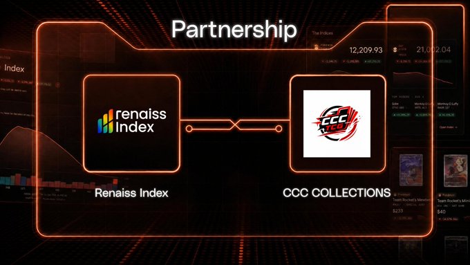 A neon-styled graphic titled 'Partnership' showing two folder icons connected by a chain link — 'Renaiss Index' on the left and 'CCC COLLECTIONS' (with a red claw-mark logo) on the right, against a backdrop of stock market charts.