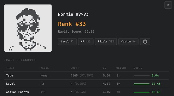 The image features a screenshot of a computer screen displaying a list of data about the user's digital identity and activities. The main focus seems to be a personalized page that contains information such as the user's rank, ranking, tort, rarity score, custom score, and other statistics related to their digital presence. The post also mentions Chris in our chat, which could suggest they are involved in selling or trading digital items like legendary canvas artworks.