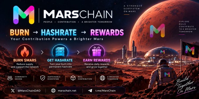 A promotional banner for 'MARSCHAIN' with the tagline 'A STRONGER ECOSYSTEM ON MARS' and 'PEOPLE • CONTRIBUTION • A BRIGHTER TOMORROW.' It illustrates a process of 'BURN → HASHRATE → REWARDS' with details like 'BURN $MARS: Reduce supply and support the network,' 'GET HASHRATE: Turn your burn into permanent hashrate,' and 'EARN REWARDS: Receive daily rewards and grow together.' Social media handles @MarsChainDAO and website marschain.net are displayed.