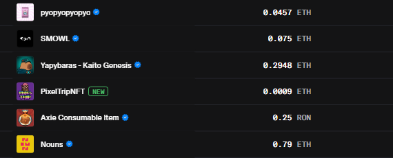 A screenshot of a cryptocurrency NFT marketplace listing showing items like "pyopyopyopyo" for 0.0457 ETH, "SMOWL" for 0.075 ETH, "Yapybaras - Kaito Genesis" for 0.2948 ETH, "PixelTripNFT" for 0.0009 ETH, "Axie Consumable Item" for 0.25 RON, and "Nouns" for 0.79 ETH.