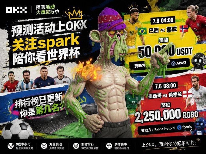 A promotional banner in Chinese for OKX featuring World Cup prediction activities, showing matchups Brazil vs Norway and Mexico vs England, with prize amounts of 50,000 USDT and 2,250,000 ROBO, sponsored by AIW3 and Fabric Protocol.